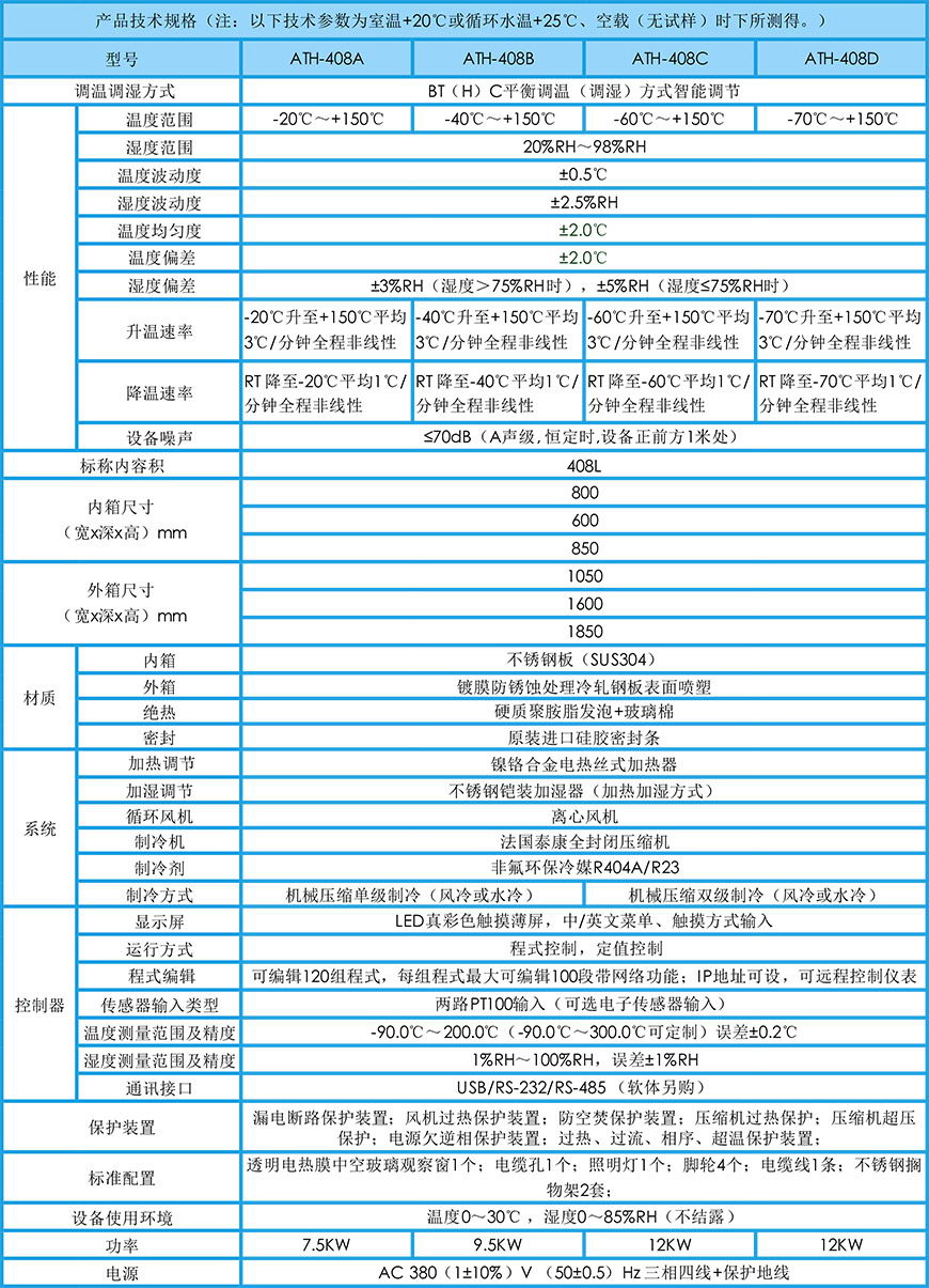 恒溫恒濕試驗箱 408L參數