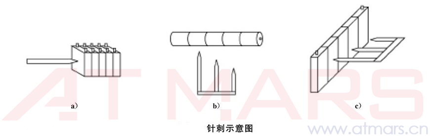 針刺示意圖