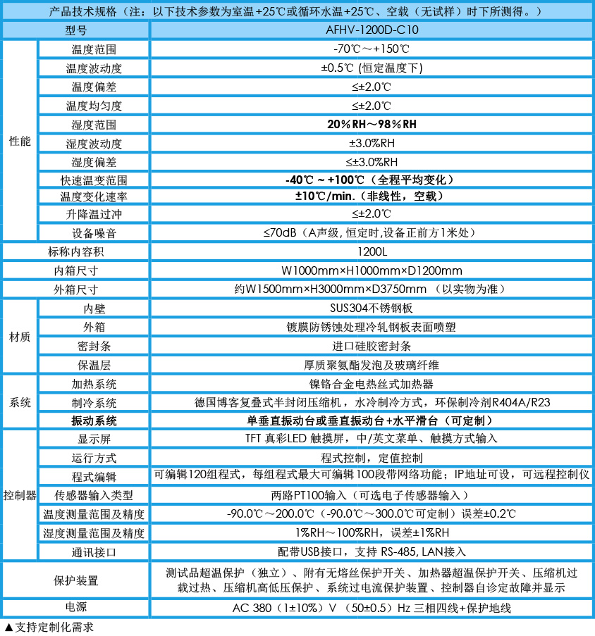 快溫變三綜合試驗箱 1200L參數