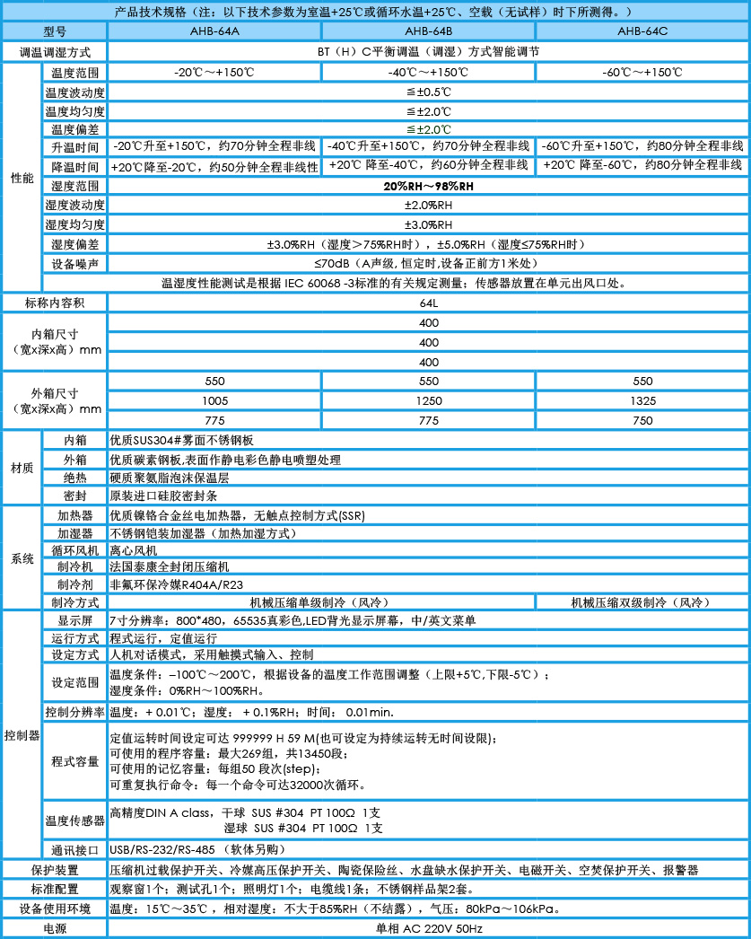 小型恒溫恒濕試驗箱 64L參數