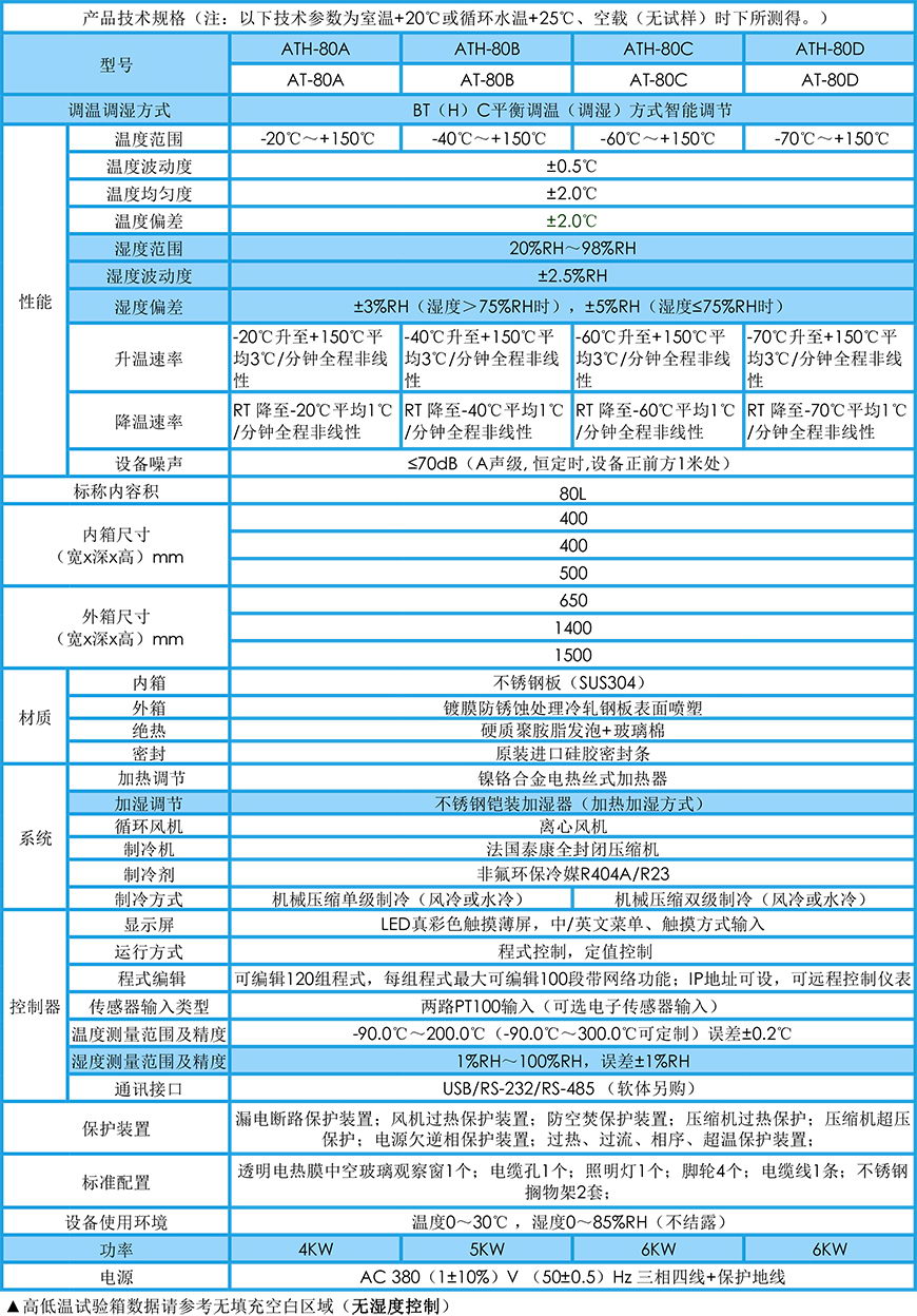 高低溫試驗箱 80L參數